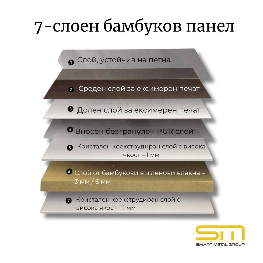 Детайл на слоевете при монтаж